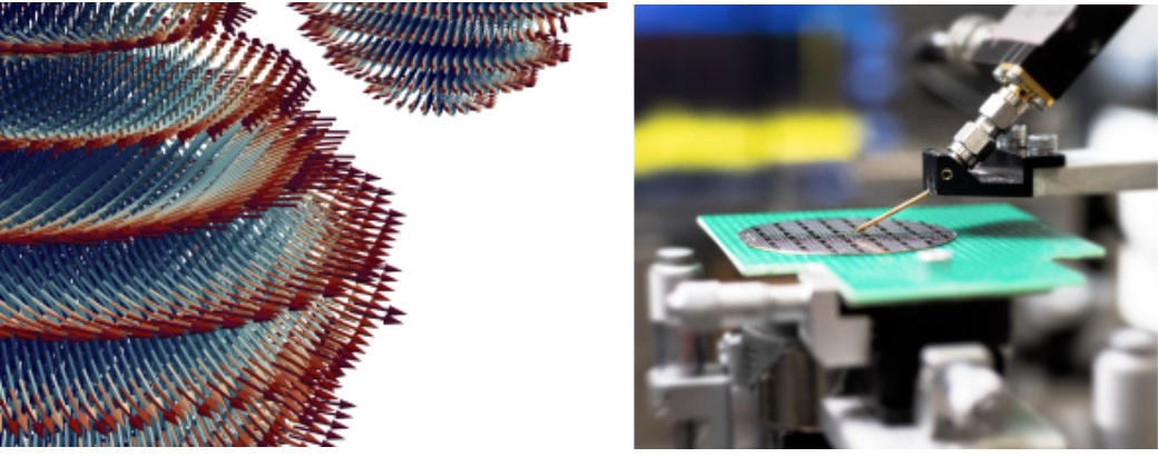  PEPR SPIN Exploratory “Spintronic innovations for frugal, agile and sustainable digital” – Call for proposals – 2024 