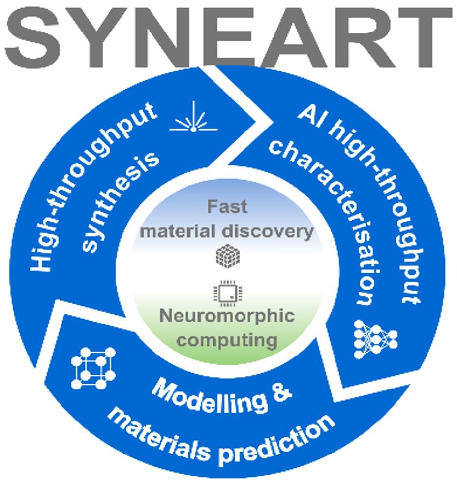  SYNEART 